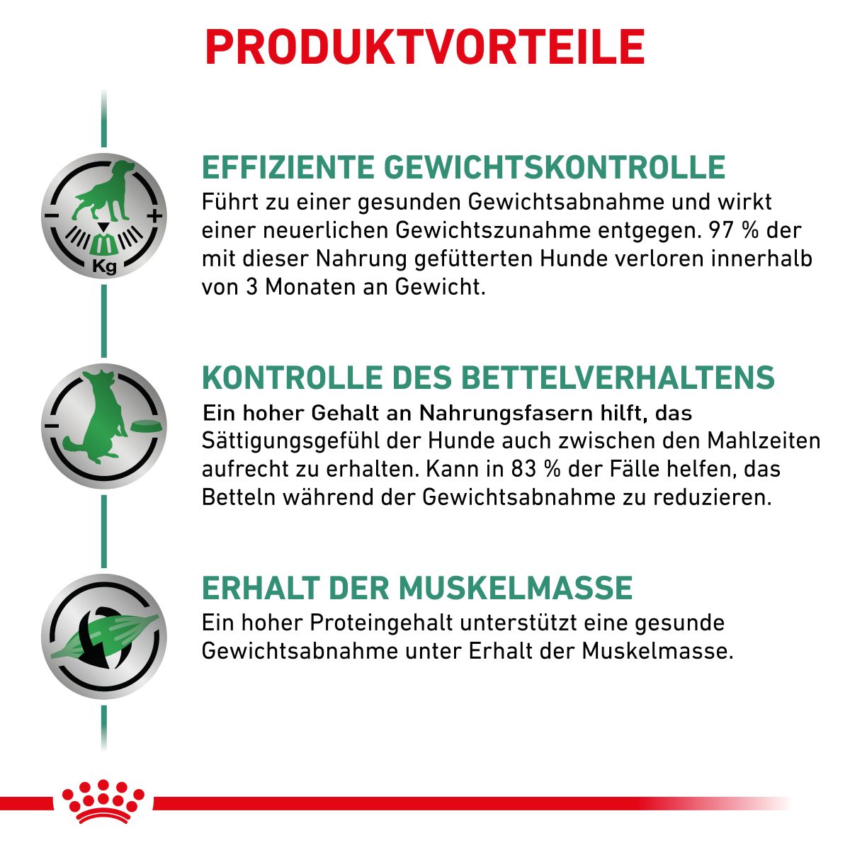  Royal Canin Satiety Weight Management Trockenfutter Für Hunde 1,5 Kg Trockenfutter Für Hunde