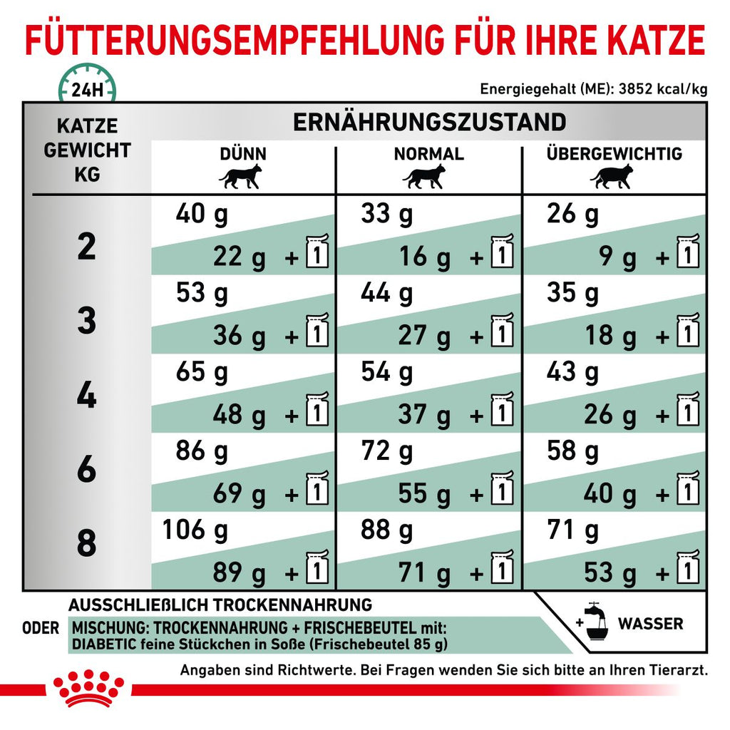  Royal Canin Diabetic Trockenfutter Für Katzen 1,5 Kg Trockenfutter Für Katzen
