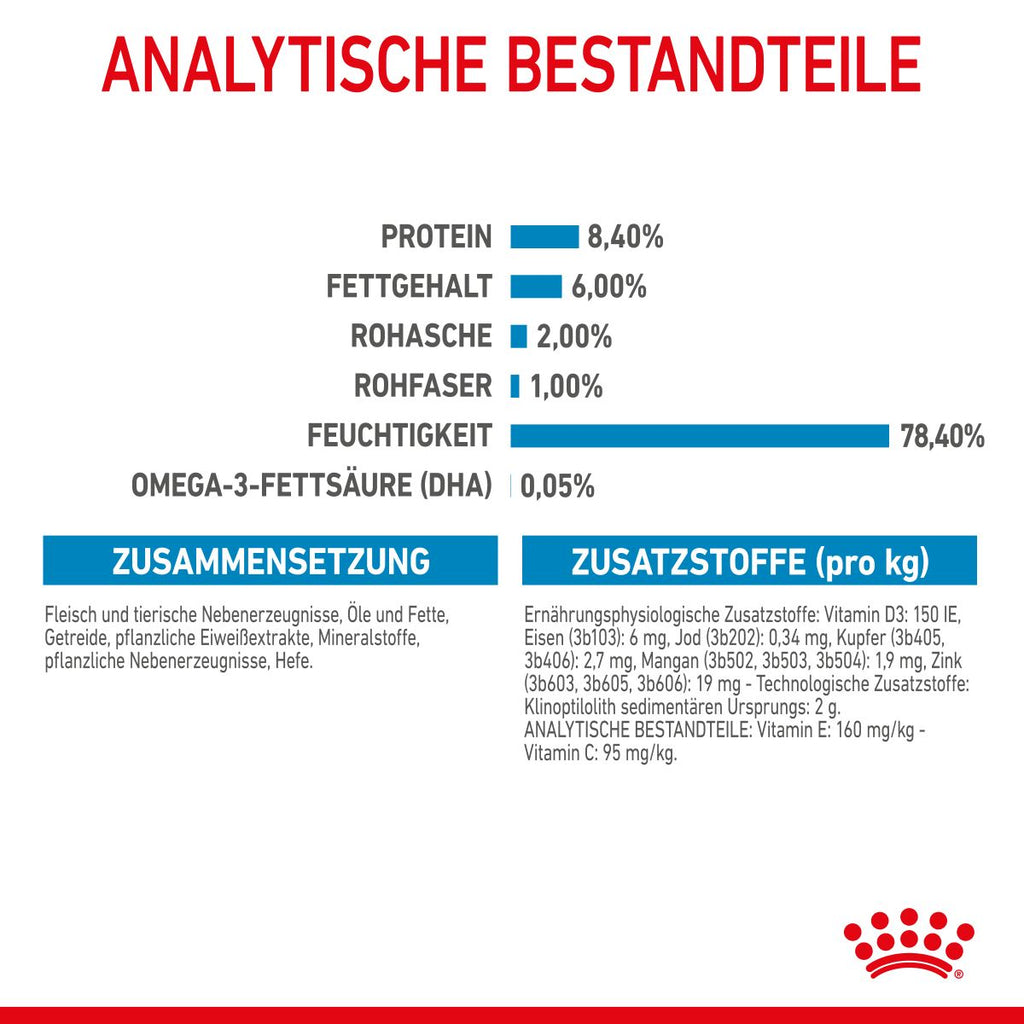  Royal Canin Medium Puppy Frischebeutel 10 X 140 G Frischebeutel Für Hunde