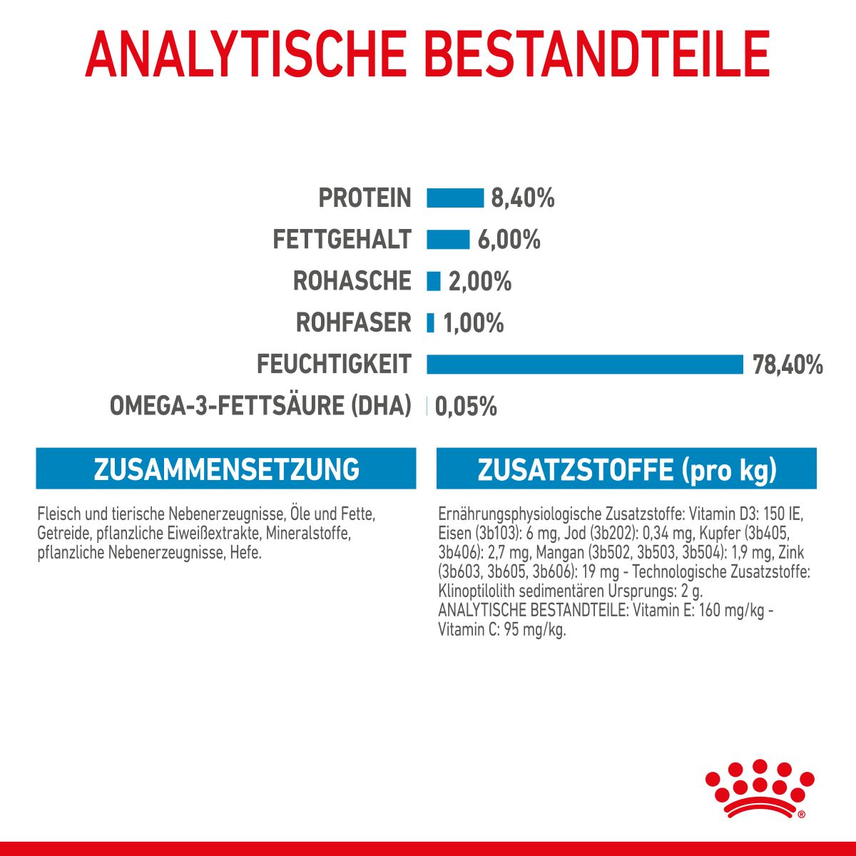  Royal Canin Medium Puppy Frischebeutel 10 X 140 G Frischebeutel Für Hunde