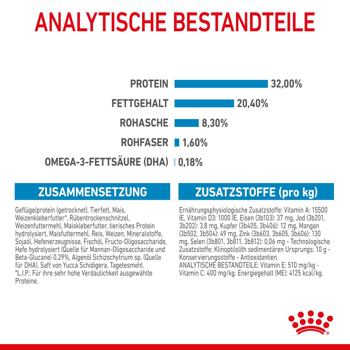  Royal Canin Medium Puppy Für Welpen Mittelgroßer Hunderassen 4 Kg Trockenfutter
