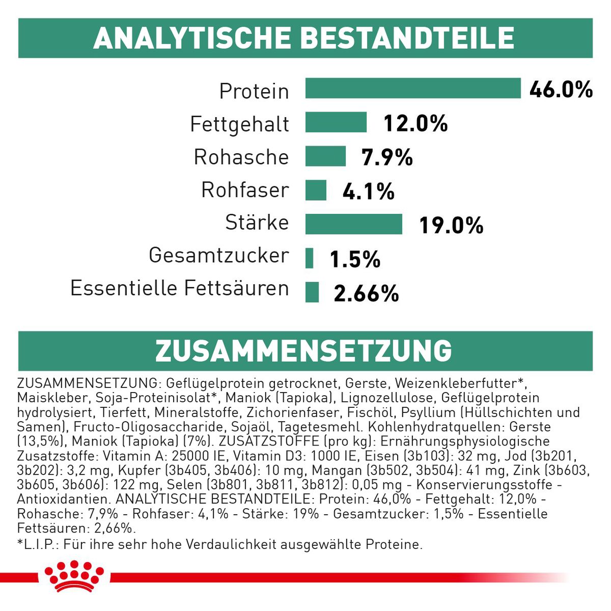  Royal Canin Diabetic Trockenfutter Für Katzen 1,5 Kg Trockenfutter Für Katzen